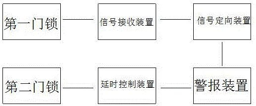 一种汽车门系统的制作方法