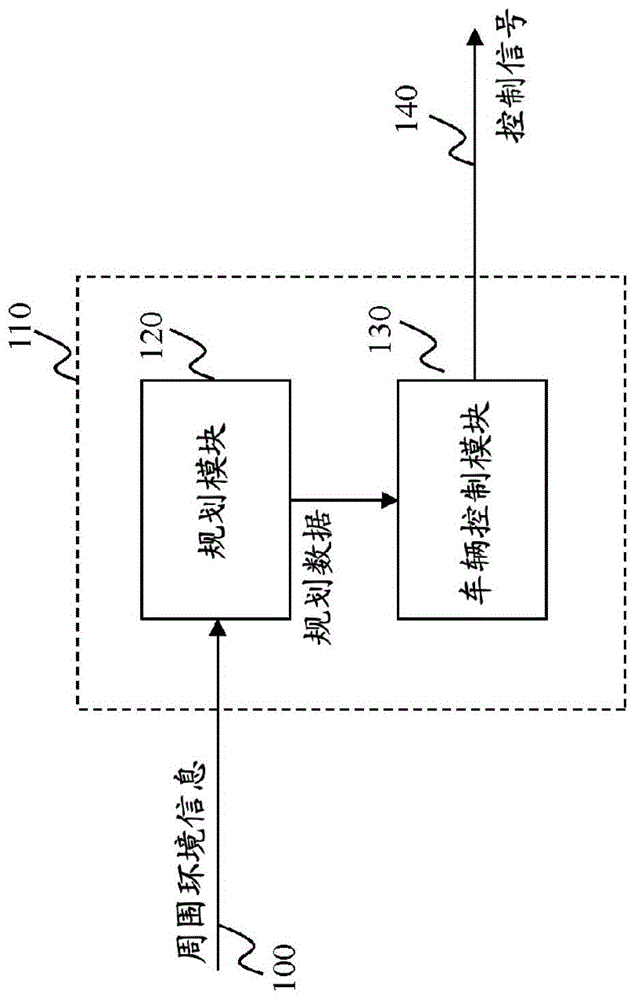 用于自动驾驶车辆中的自身性能觉知路径规划的方法和系统与流程