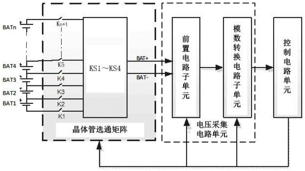 基于MOS管选通矩阵的电池组电压采集电路的制作方法