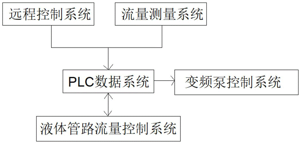 一种微量液体在线添加系统的自动控制装置及方法与流程