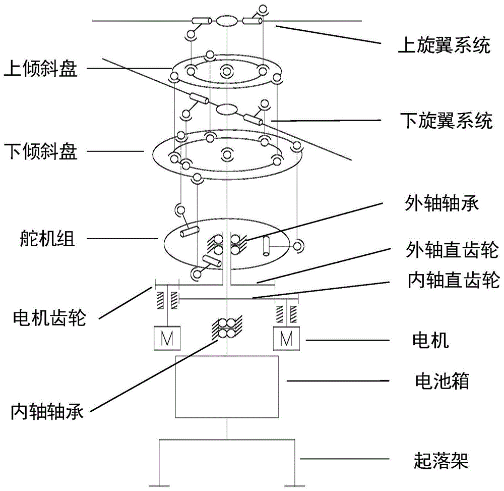 一种小型共轴双旋翼无人机的制作方法