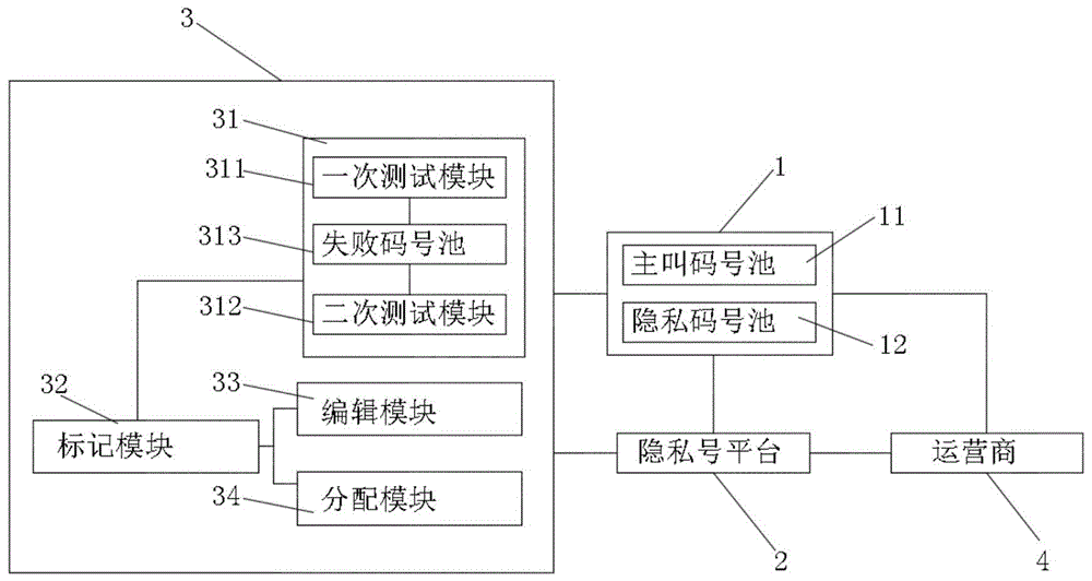 一种用于判断码号异常的系统的制作方法