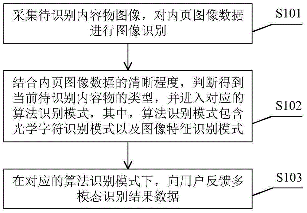 基于人工智能的绘本或教材的视觉识别方法及装置与流程