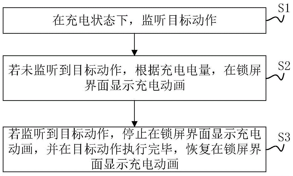 充电控制方法、装置、电子设备及介质与流程