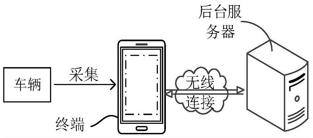 车架号的角点定位方法、装置、计算机设备及存储介质与流程