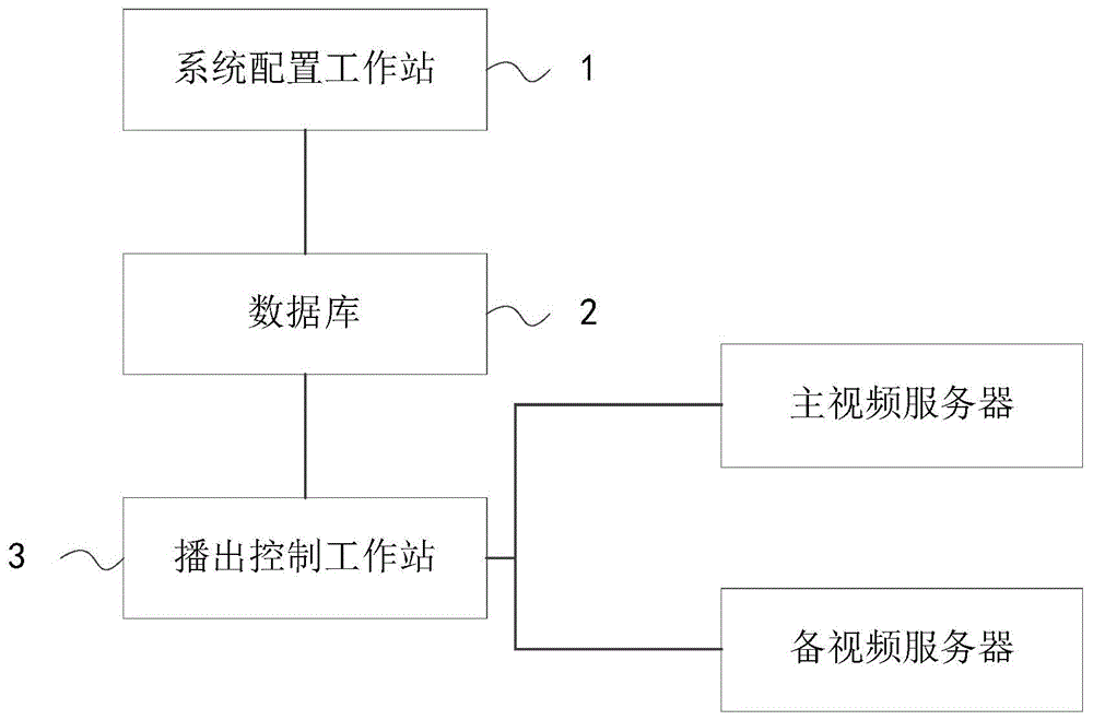 4K节目播出控制系统及方法与流程