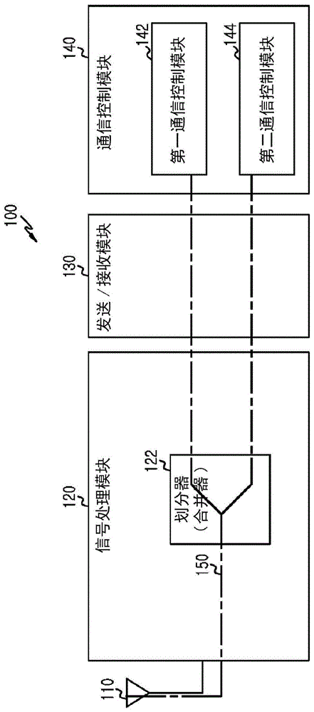 用于提供通信服务的电子设备和方法与流程