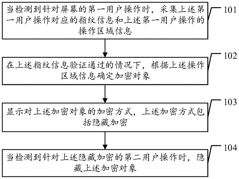 一种加密方法、加密装置、终端及计算机可读存储介质与流程