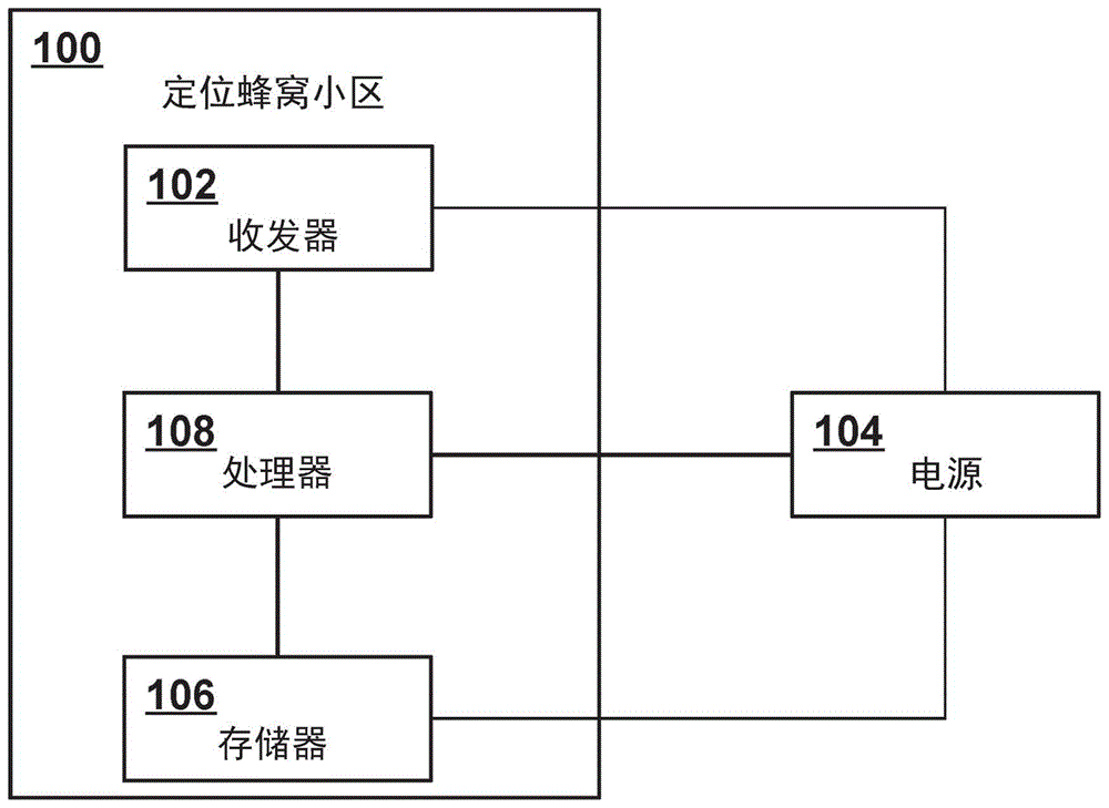 用无线信号进行精确的短程定位的制作方法