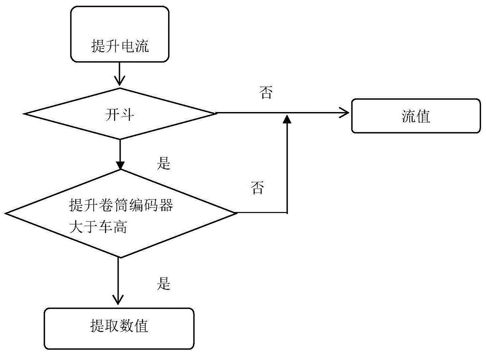 一种露天矿电铲性能评价方法与流程