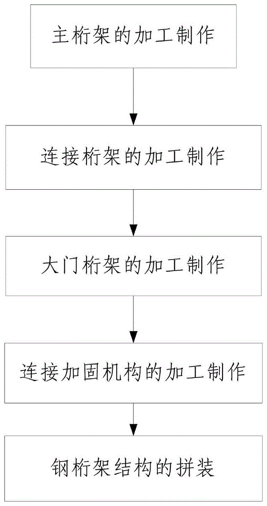 一种温室馆钢架结构的施工方法与流程