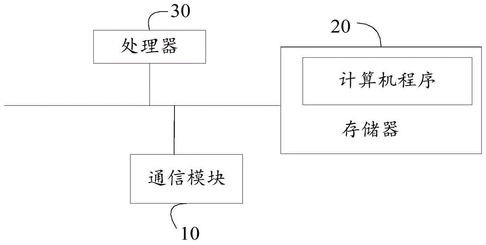 显示方法、智能电视及可读存储介质与流程