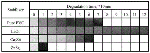 一种新型乳清酸镧复合PVC热稳定剂的制作方法