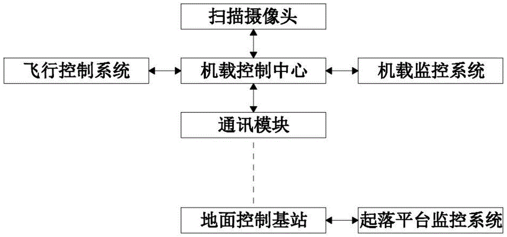 一种无人机全天候智能飞行系统的制作方法