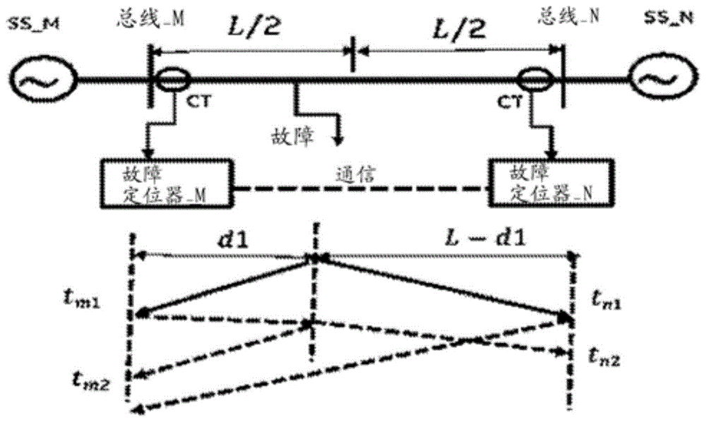 用于输电线路的无参数的基于行波的故障定位的制作方法