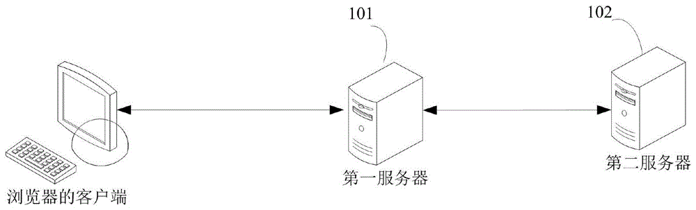 接口调用处理方法和系统与流程