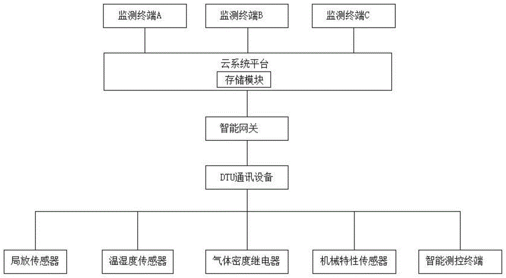 一种高压环网柜全状态感知系统的制作方法