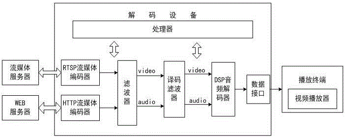 流媒体播放装置的制作方法