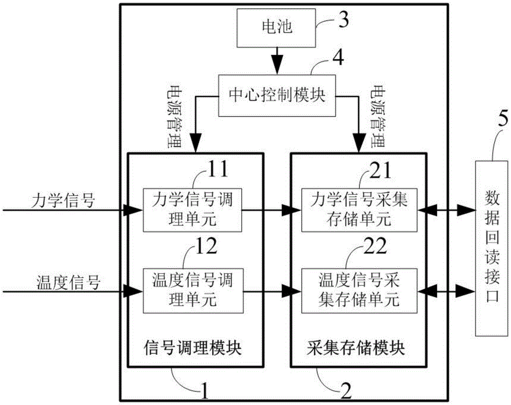 一种用于力学温度异常环境序贯试验的存储测试装置的制作方法