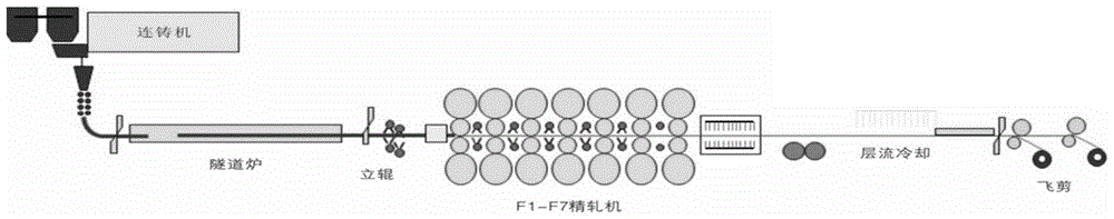 低碳冷轧搪瓷钢及其制备方法与流程