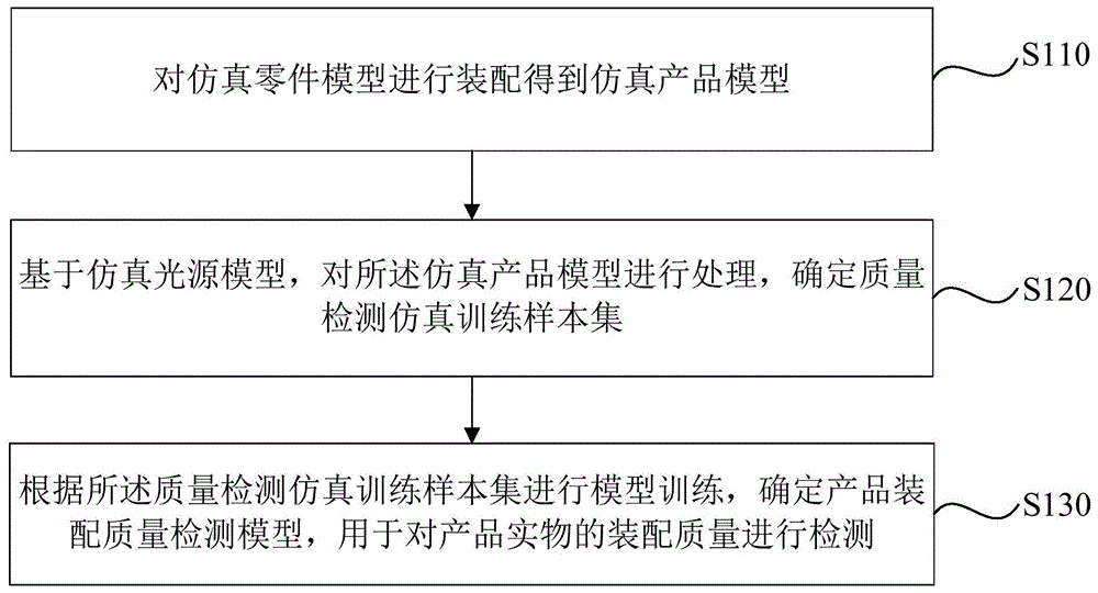 产品装配质量检测方法、装置、设备及存储介质与流程