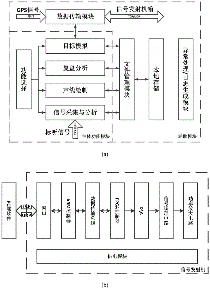 一种多功能测试分析声模拟器的设计与实现方法与流程