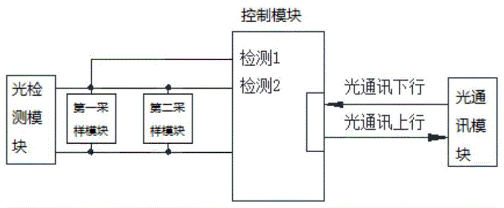 应用于高压直流输电换流阀的火灾/电弧检测装置及方法与流程