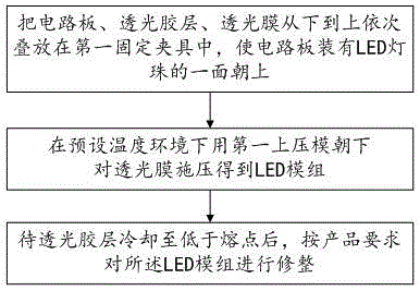 一种LED模组封装方法及LED模组与流程