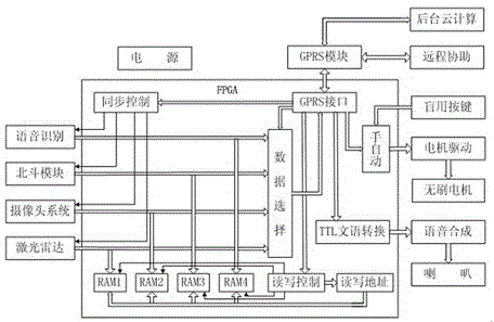 一种智能导盲方法及智能轮椅与流程