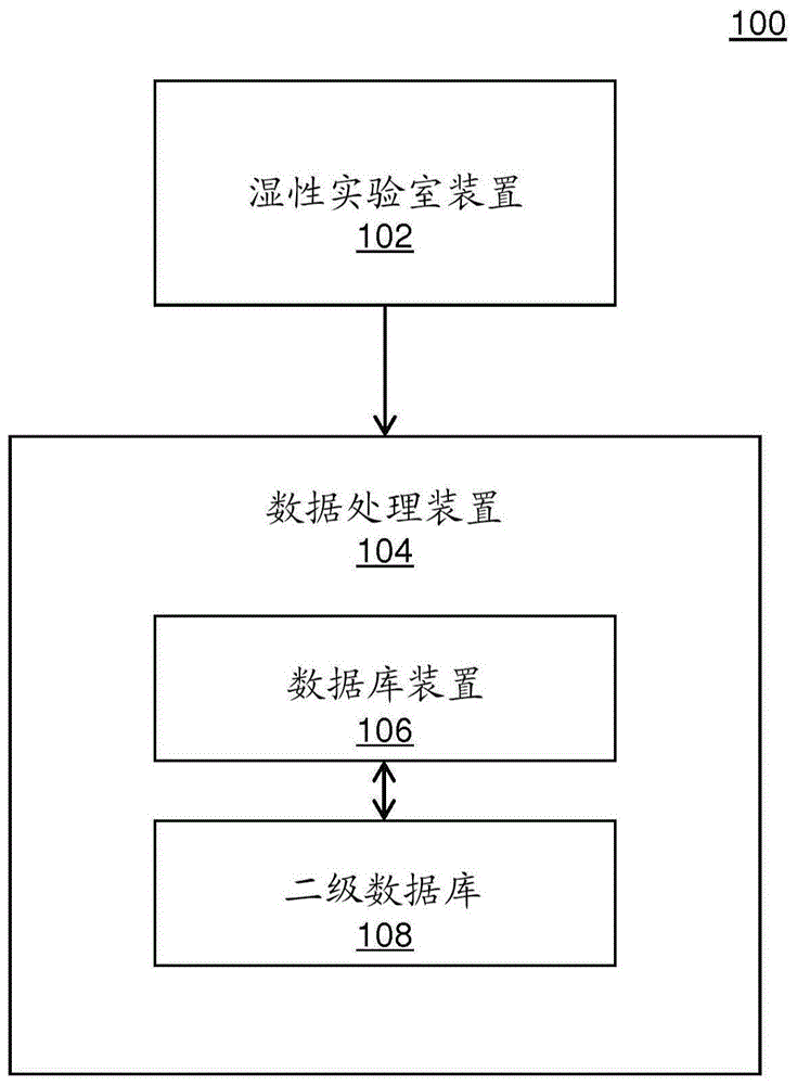 筛查系统和方法与流程