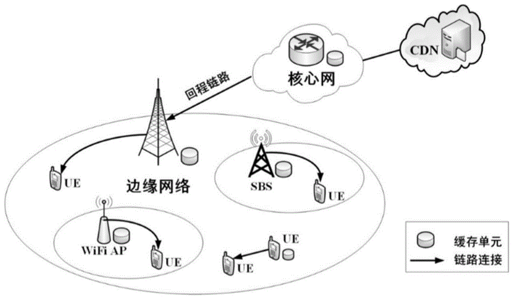 面向D2D辅助数据卸载的缓存优化方法与流程