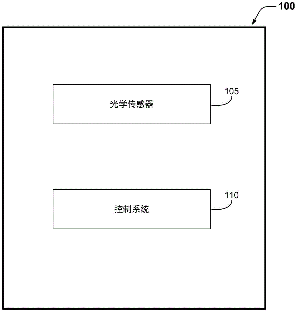 用于图像变化检测的方法和设备与流程