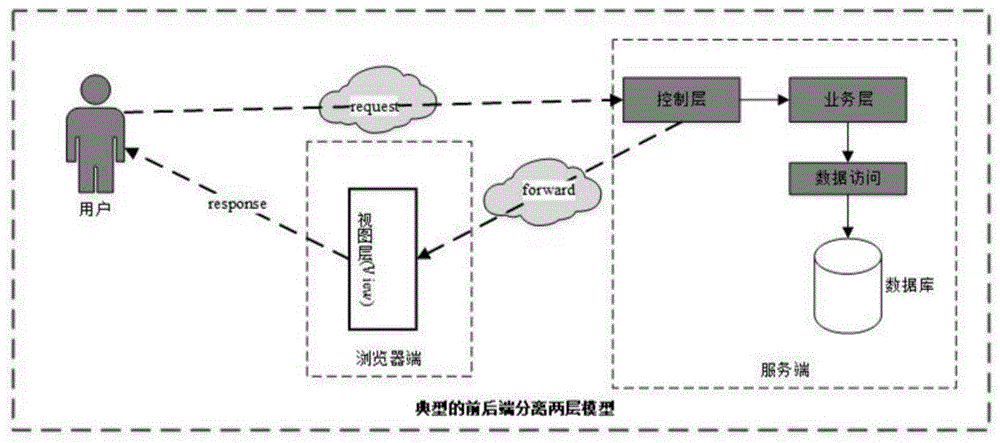 基于Web的SysML建模平台的制作方法