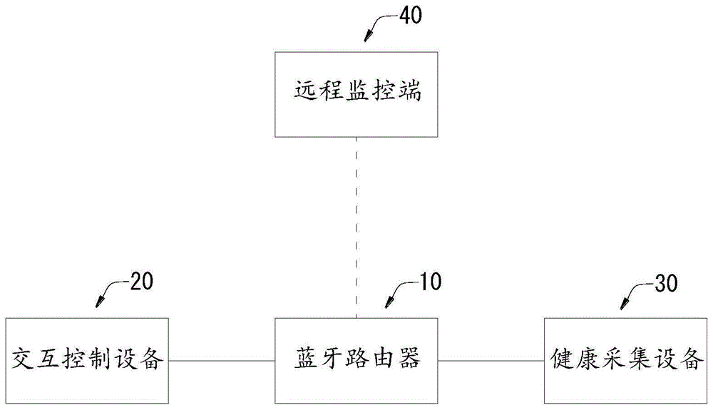 智慧社区健康养老监护系统的制作方法