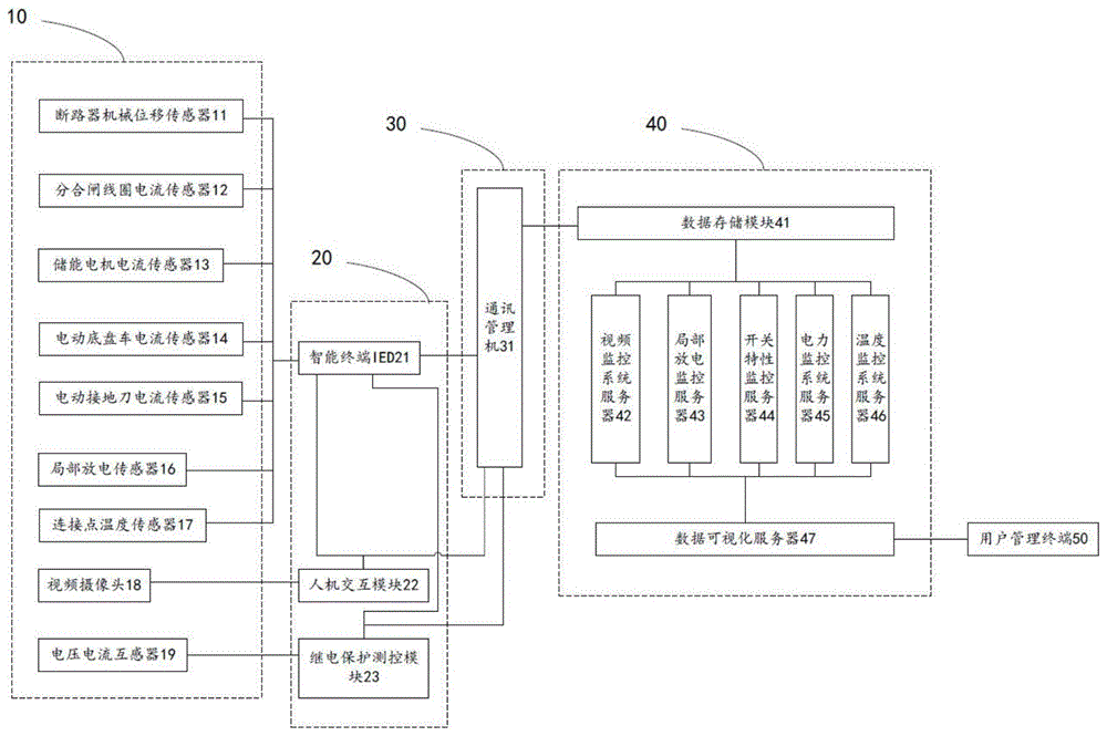 一种中压开关柜实时状态监测与管理系统的制作方法