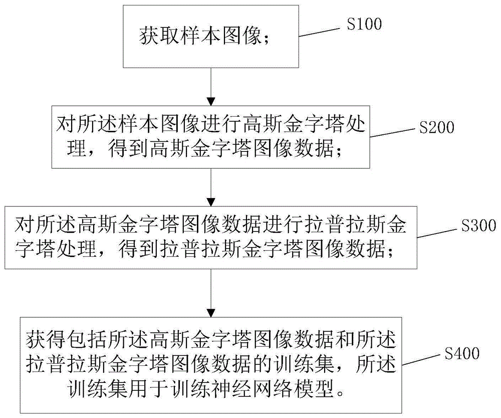 一种训练集获取方法、电力设施检测方法及装置与流程