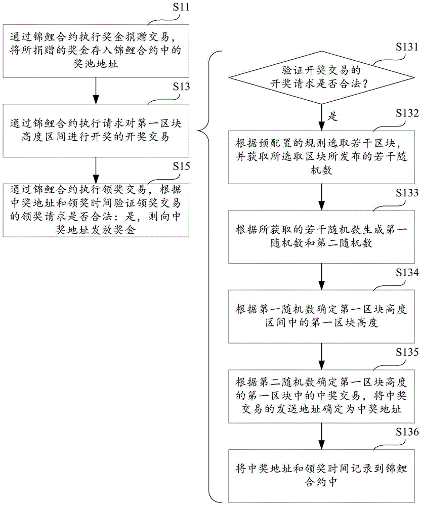 锦鲤抽奖激励方法、设备和存储介质与流程