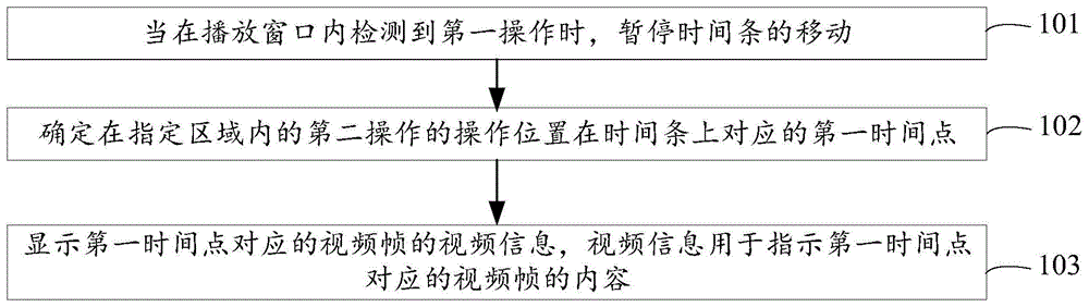 视频信息显示方法及装置与流程