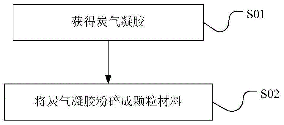 烟雾剂及其制备方法与流程