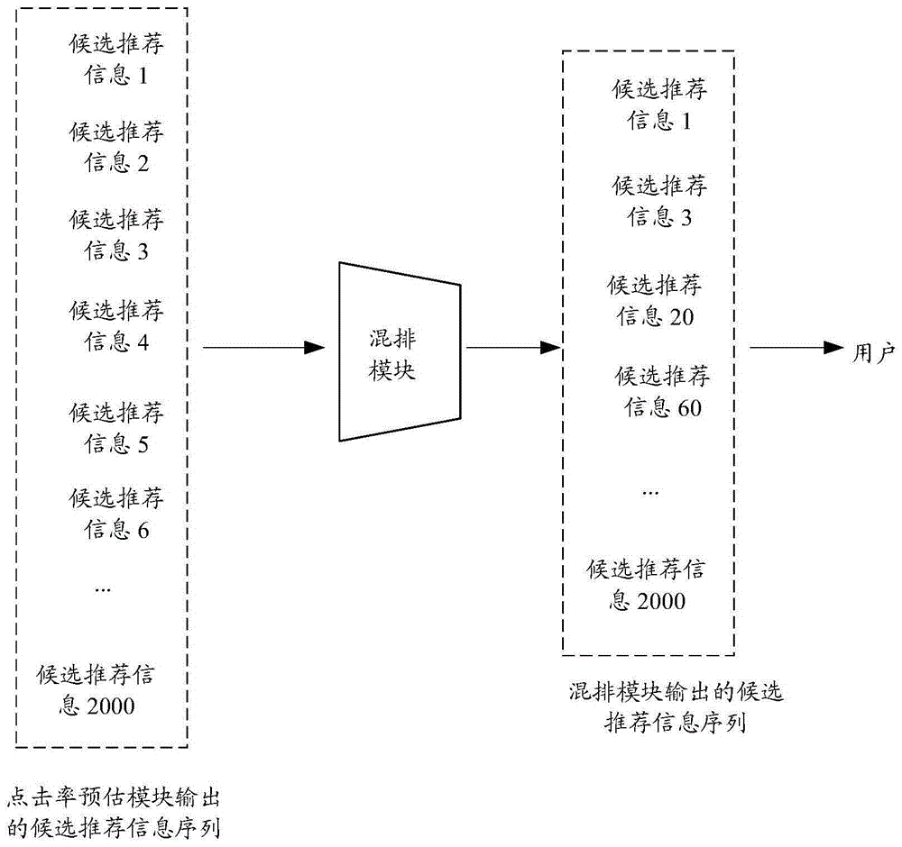 基于人工智能的推荐方法、装置、电子设备及存储介质与流程