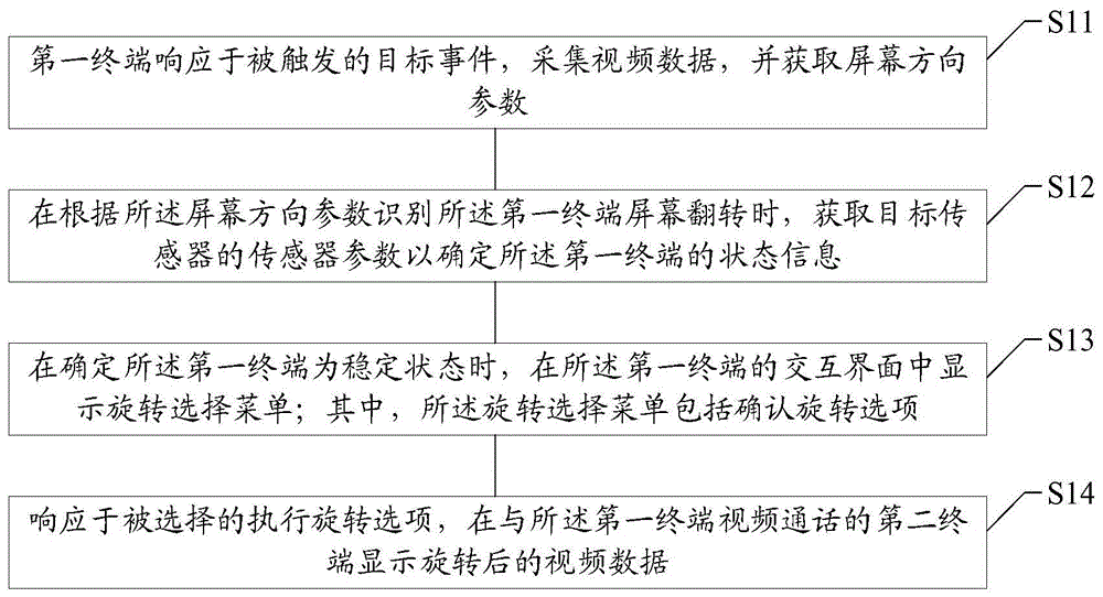 图像处理方法及装置、计算机可读介质及终端设备与流程