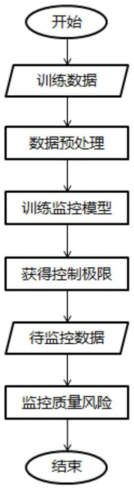 一种基于时序数据的在线监控数据质量方法与流程