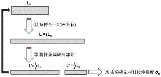 一种在潮湿和受力条件下进行化学键损伤自愈的高分子材料及其制备方法与流程