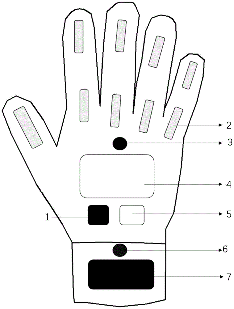 一种智能手套的制作方法