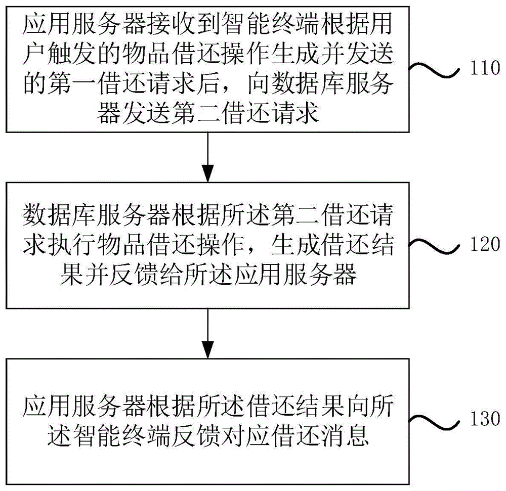 一种物品管理方法、系统及存储介质与流程