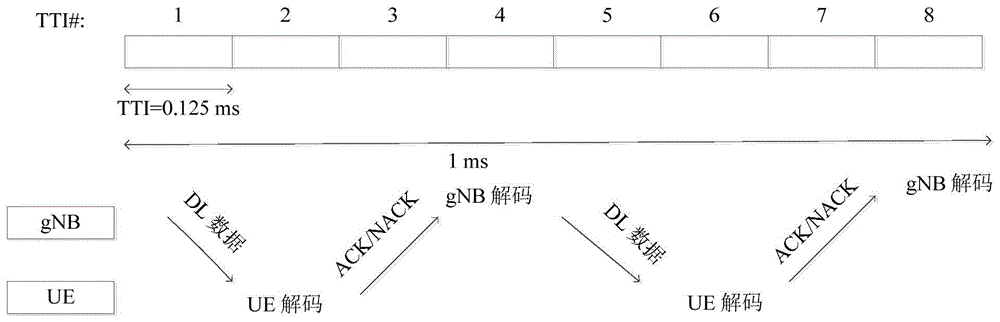 控制信息传输的制作方法