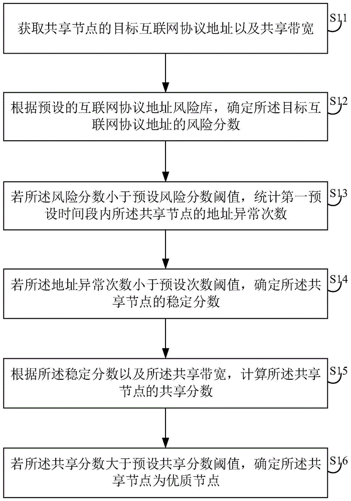 节点确定方法、设备、系统及介质与流程