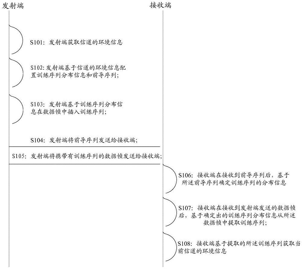 一种信号传输方法、装置及系统与流程