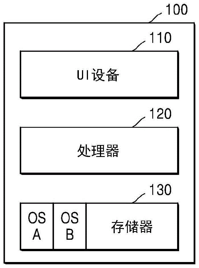 基于不同用户界面平台的用户界面屏幕的提供的制作方法