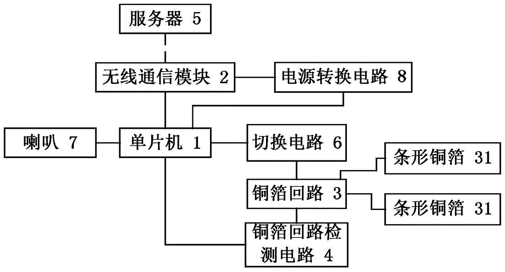 铁轨断裂检测装置的制作方法